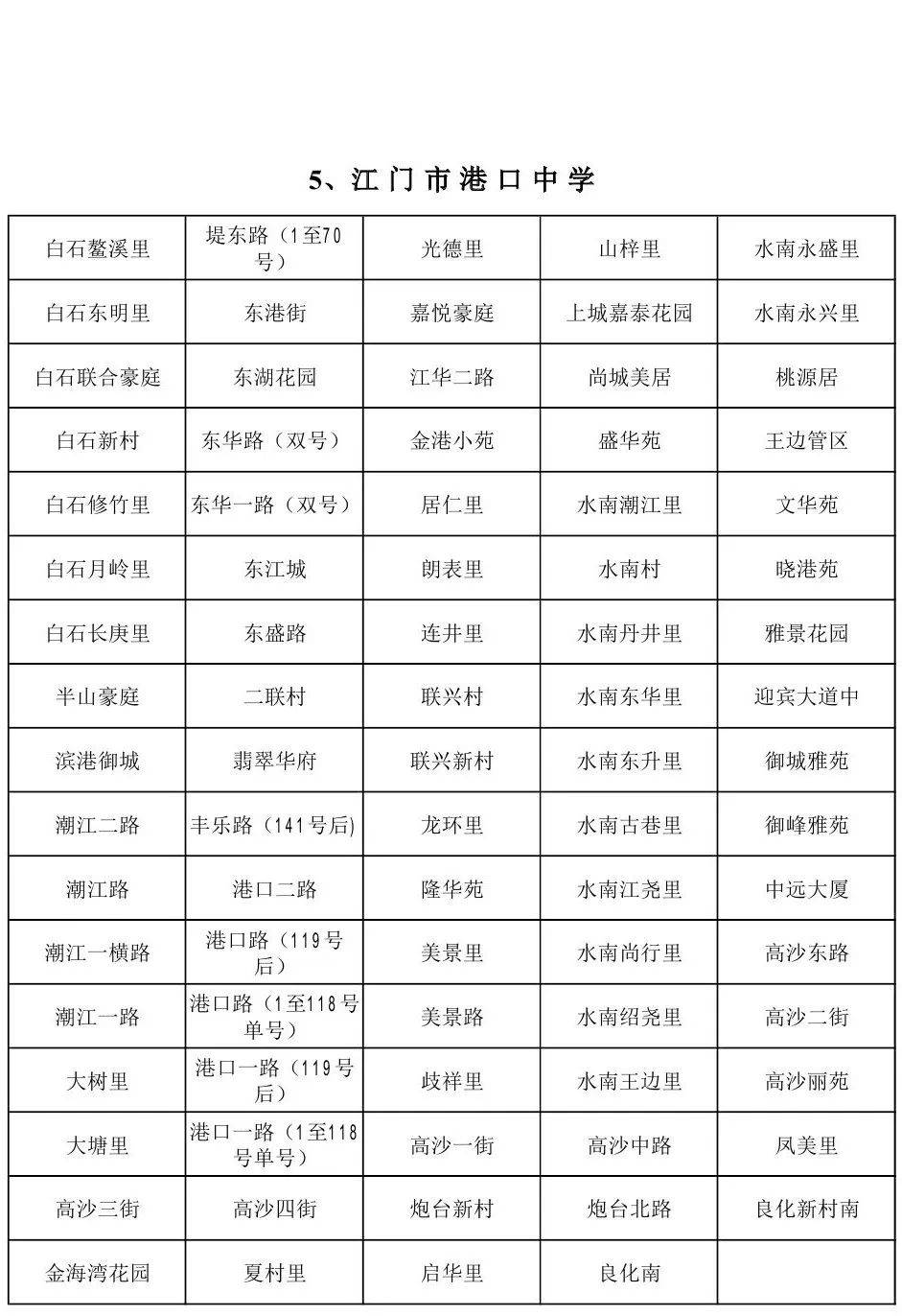 蓬江区|速看！江门市蓬江区主城区2020年初中学校招生地段安排公布