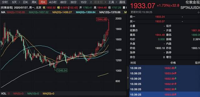 白银|三大因素推动金价创新高，见顶要看白银何时掉头