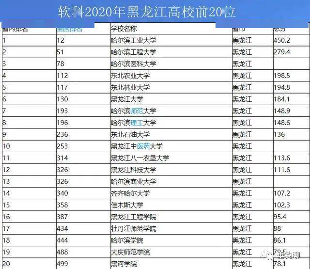 2020东北三省gdp排名_东北gdp排名(2)