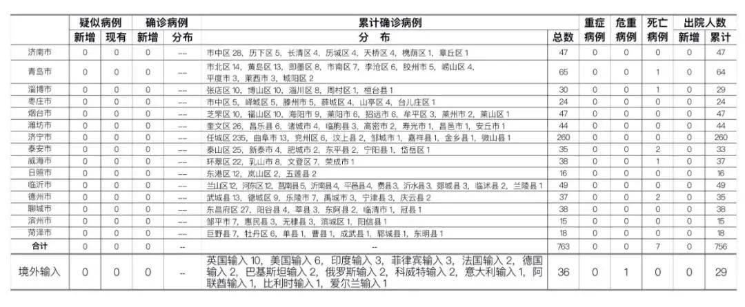 志愿|志愿填报官方指导！
