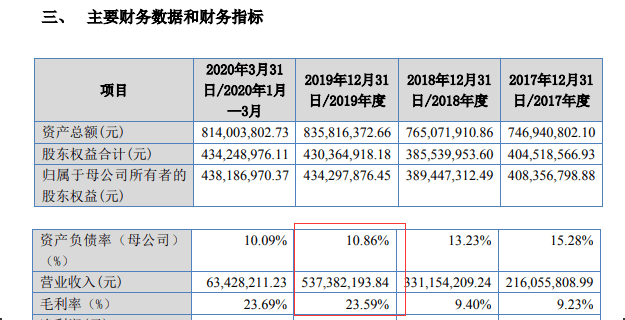 公司|两度IPO遭否 佳力科技申报精选层再被问询持续盈利能力