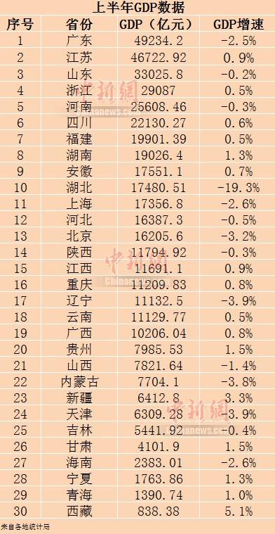 浙江省2020gdp总量_2020浙江省艺术节绘画