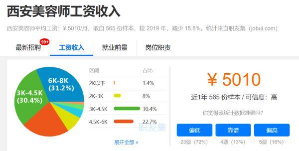 职业|12782元！在西安的你达标了吗？