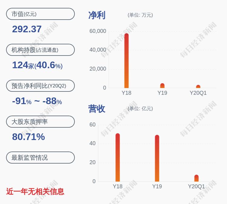 公司|国轩高科：饶媛媛辞去公司董事、薪酬与考核委员会委员职务