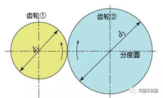 齿轮基础知识