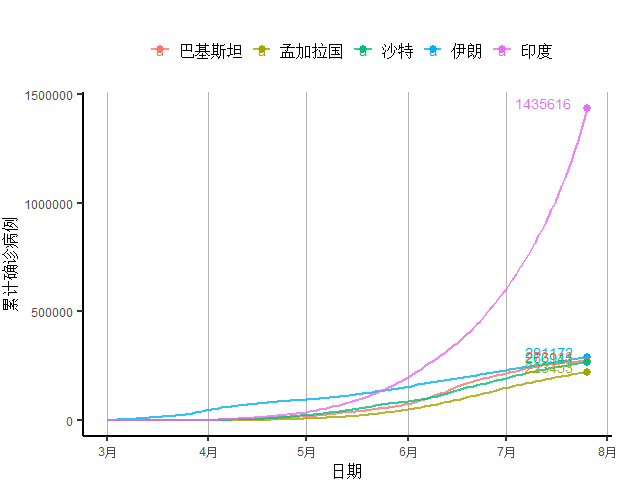 创新|全球新增确诊病例连续11周创新高，美初次申请失业金人数4月以来首次反弹｜全球疫情与经济观察（7月27日）