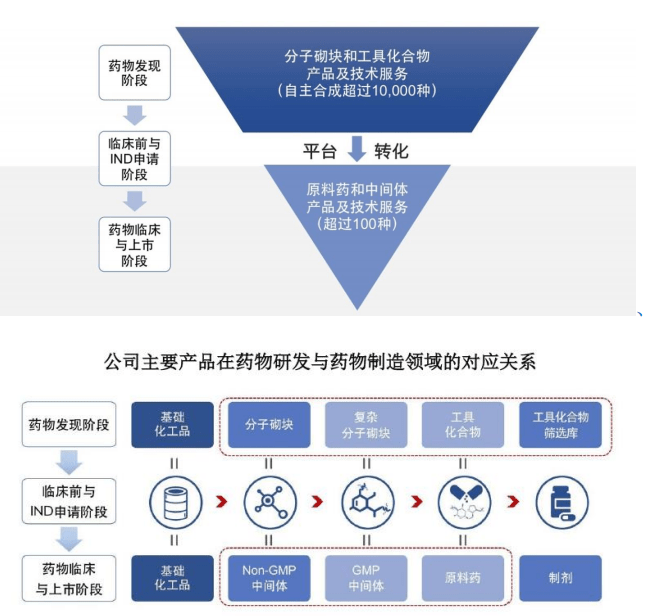 医药|皓元医药冲刺科创板核心专利和供应商缘何被质疑？