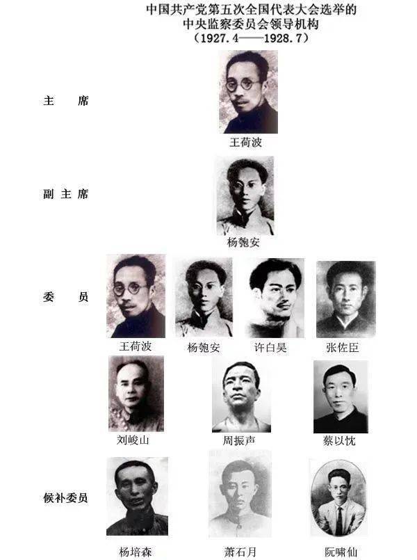【"四史"记忆】为什么党的五大要设立监察委员会?