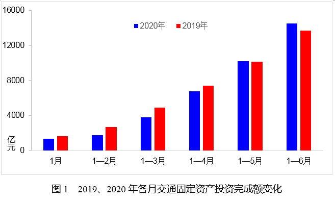 2020月上海一月份人口出生率_上海夜景(2)