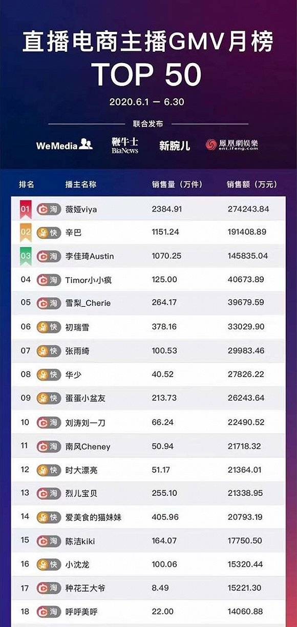 周杰伦|下载量一日增长135%，周杰伦给快手带来的远不止一场直播
