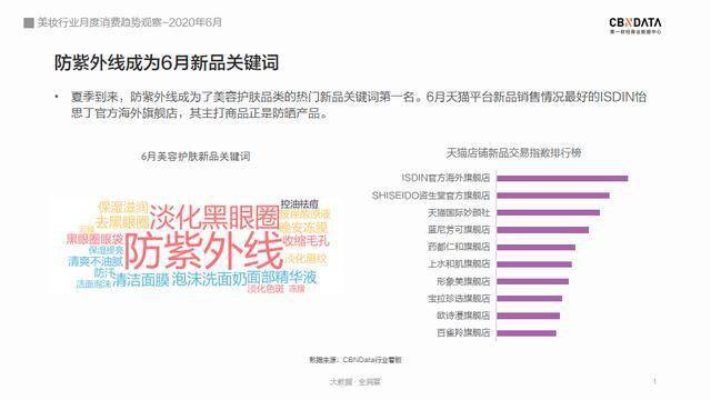 太阳穴|“丰太阳穴”成新潮流、中年男更带货，盘点美妆3大趋势