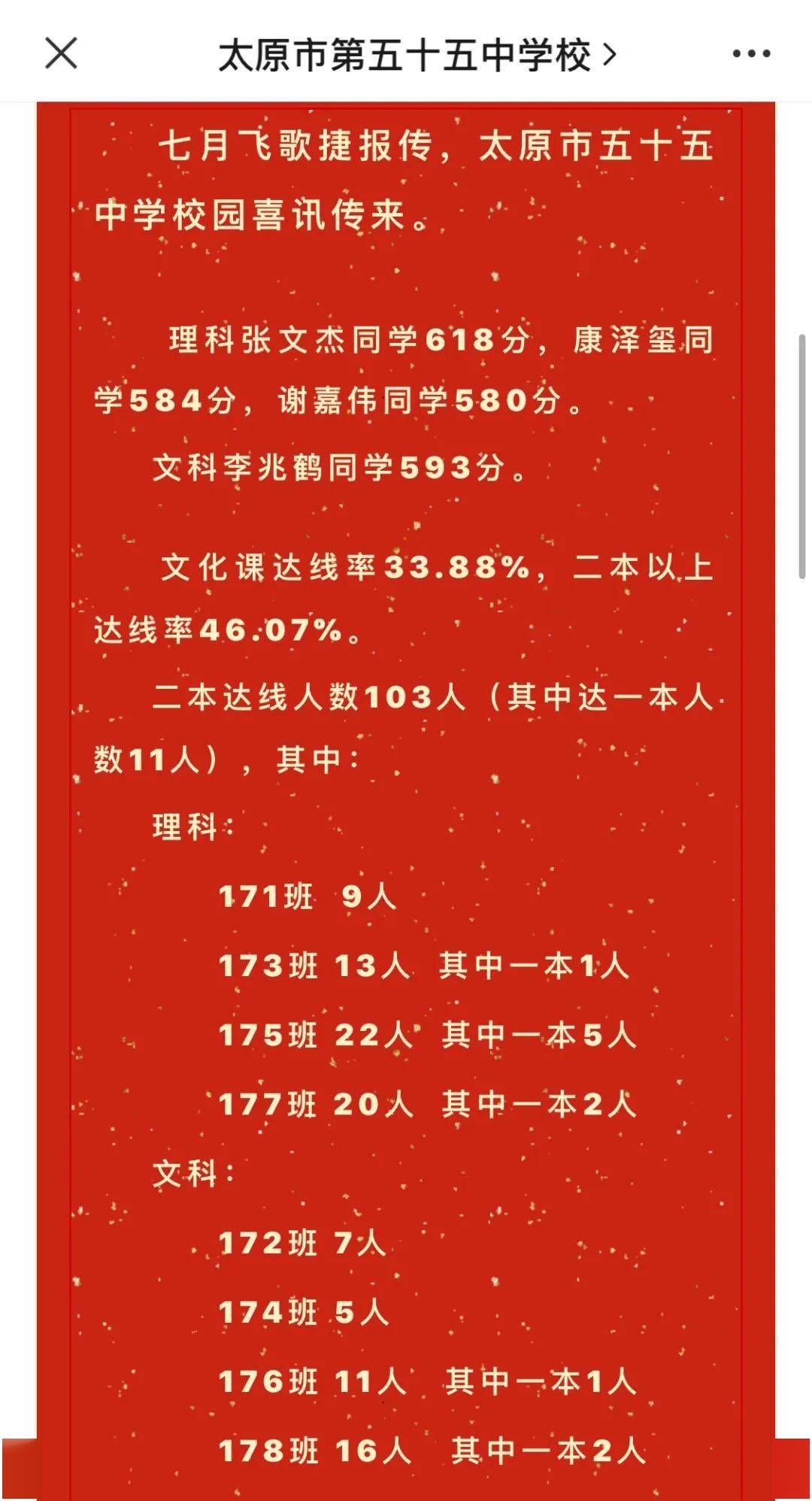 2020太原市各高中高考喜报(参加中考的学生可以参考择校)