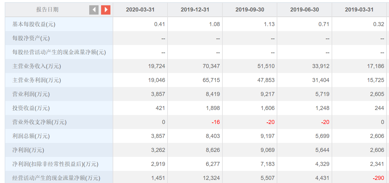 科技|近一年21次减持公告引关注万兴科技瞄向数字创意赛道如何破局