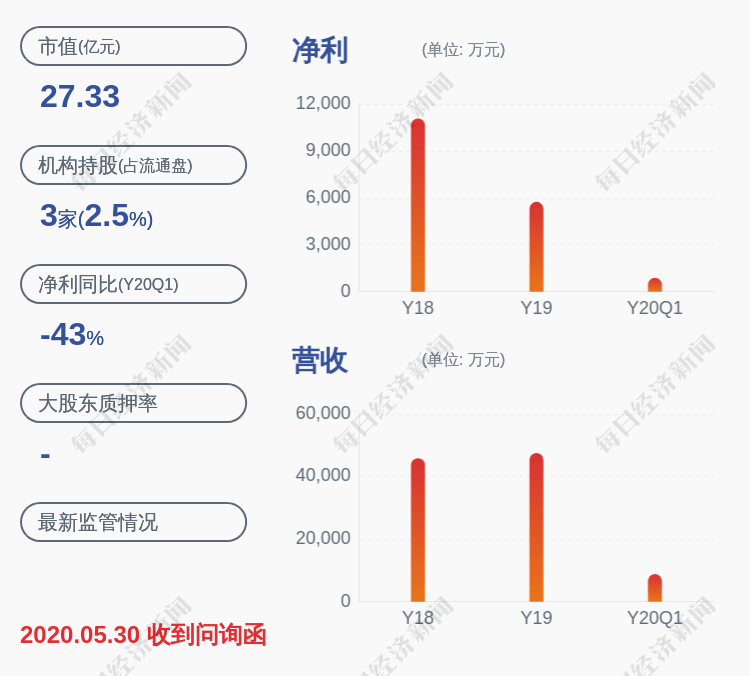 朱国强|德宏股份：董事、高管施旻霞、朱国强、沈建荣拟减持不超过约277万股
