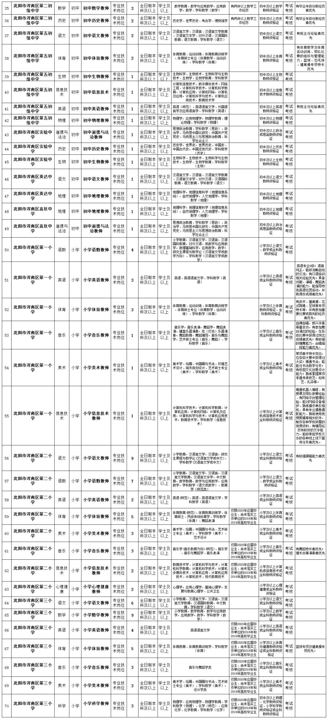 2020浑南区年gdp_浑南区2020学校规划图