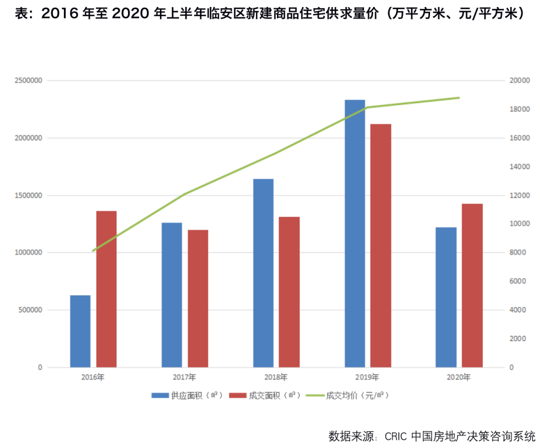 重点人口几年可以撤销_国内房地产4月报(2)