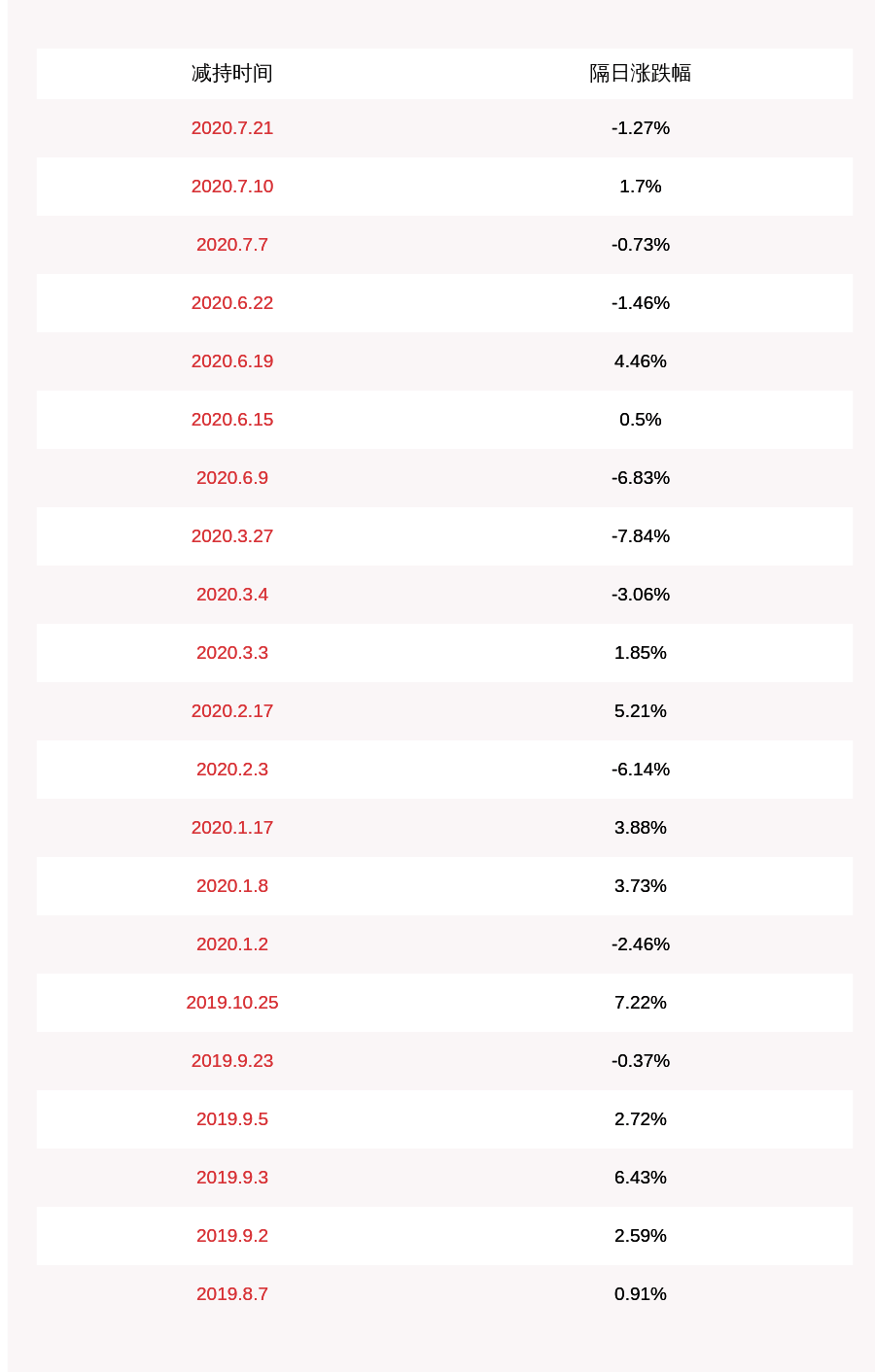 一致行动|强力新材：控股股东、实际控制人钱晓春及其一致行动人减持1030万股