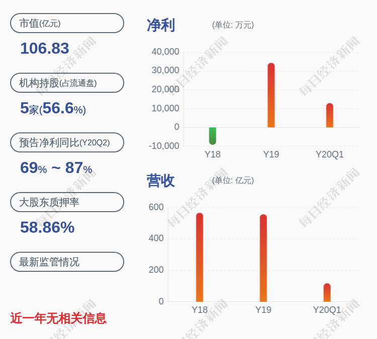 公司|爱施德：持股5%以上股东戴诚减持700万股，持股比例降至5%以下