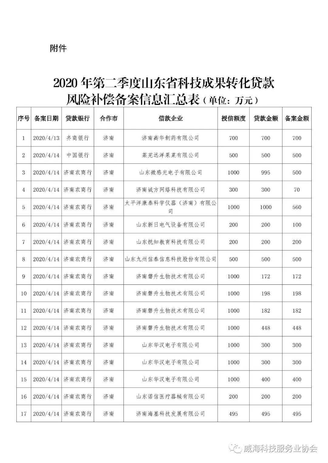 2020年第二季度山东g_2001年山东高考准考证