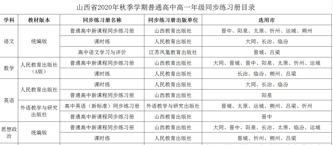 山西各市2020年一季_会员协会2020赛季山西省足球协会杯赛正式开幕共有省内各地18...