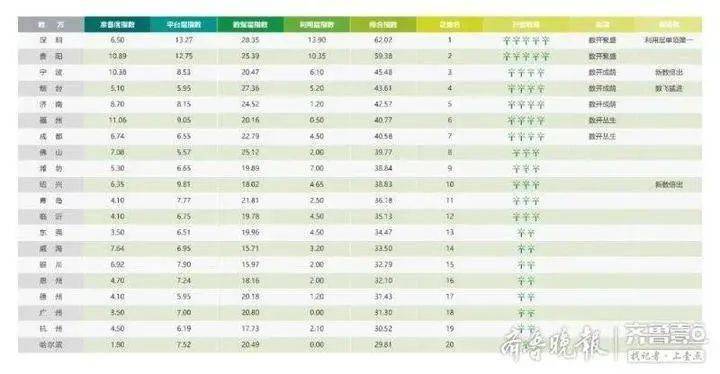 博望镇全国gdp排名_牛 2019全球城市指数排名公布,郑州排名又上升了(3)