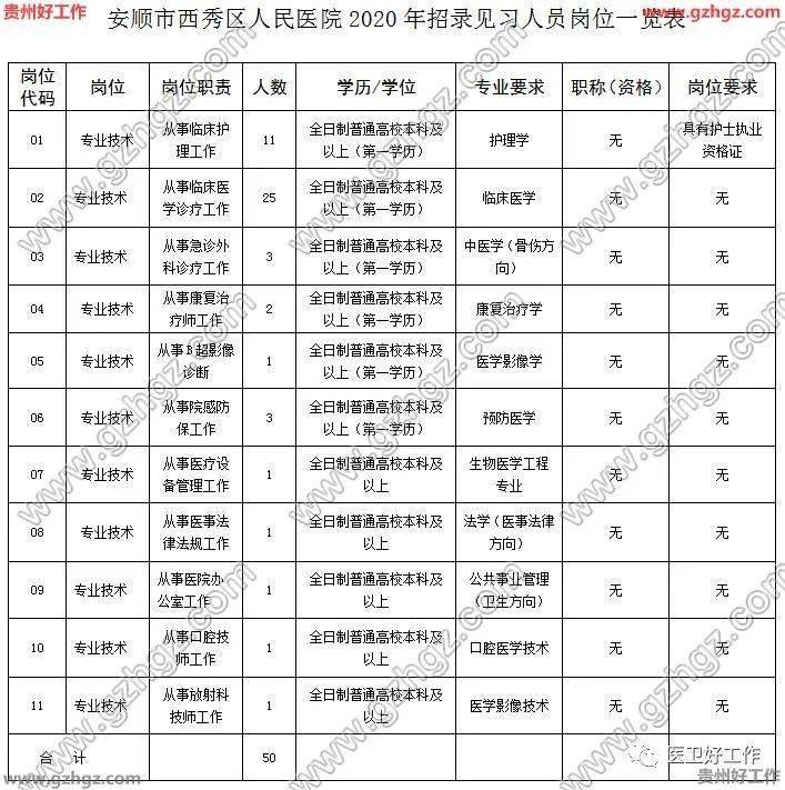 安顺市人口有多少_贵州省公示294处地质灾害隐患点责任人和监测人名单(2)