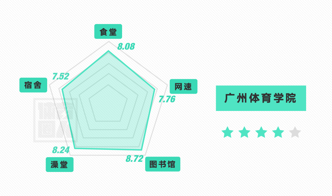 校友|【高考生看过来！】全国体育学院，2020年报考指南