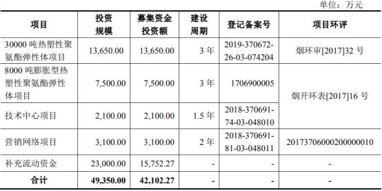 员工|美瑞新材4年收到现金不敌营收 产品降价前员工变客户