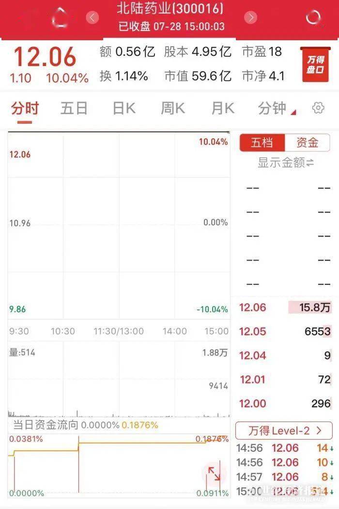 死亡|10倍大牛股爆炸！新进展：2人死亡，厂区停产！这些“代替”股大涨，行业要变天？