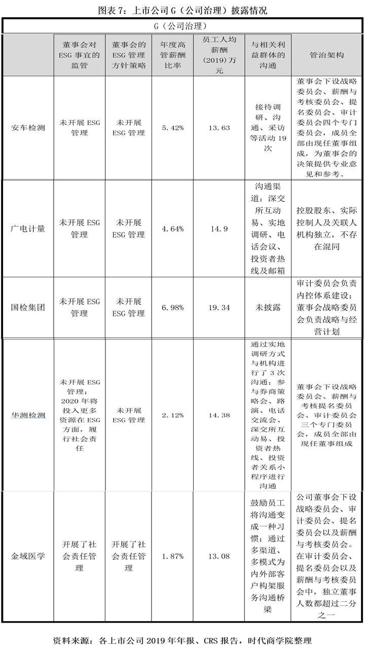 检测|时代投研 | 从ESG看第三方检测：责任、实践与价值