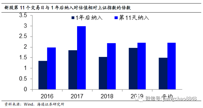 资源倍数增长人口指数增长_人口与资源艺术字