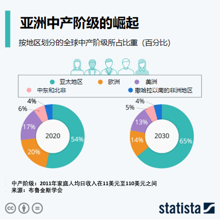 亚洲中产人口_亚洲地图