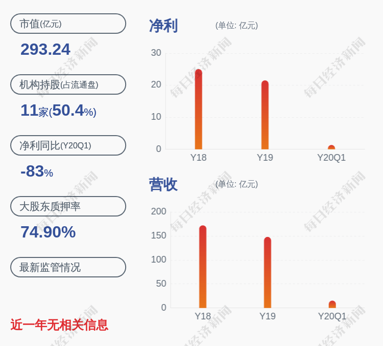 公司|新湖中宝：股东黄伟解除质押约1亿股