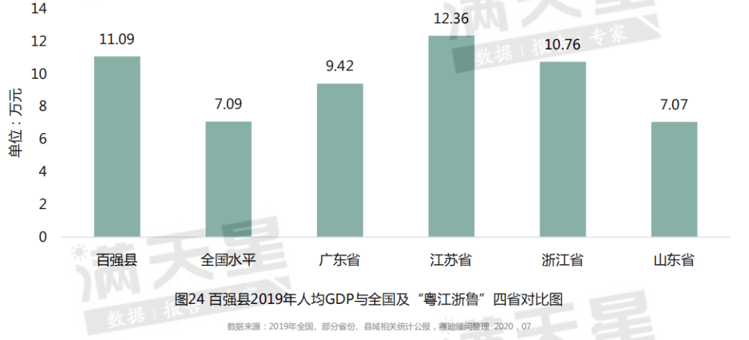 凯里市各县人均gdp_道真人均GDP,全市 倒数第四 ,你拖后腿了吗(2)