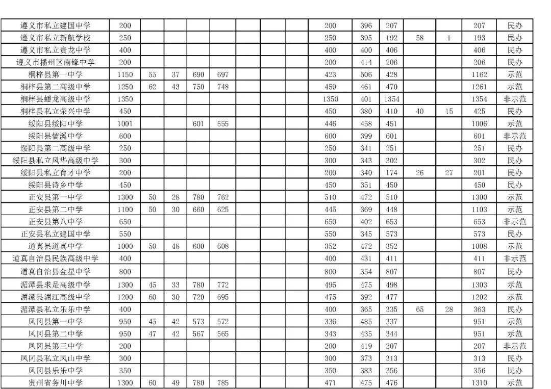 2020年贵州省各市州_2020年贵州建成县乡公路4700多公里