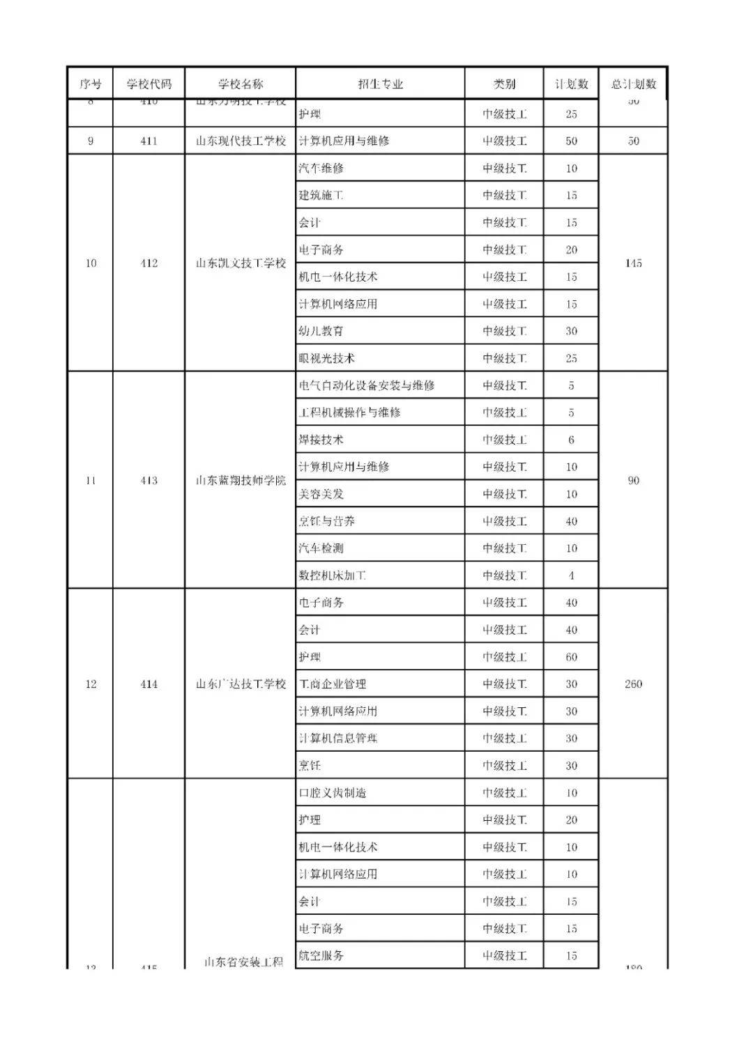 招生|高中阶段招录学校招生代码及计划、指标生分配方案出炉