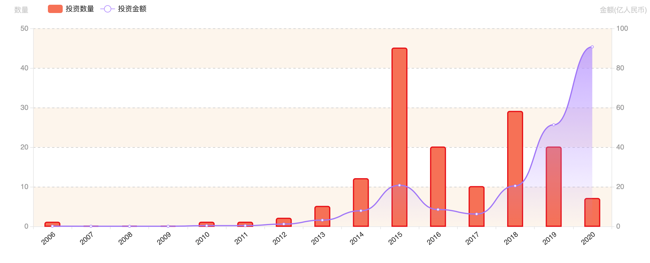 角逐|十荟团7个月3轮融资 社区团购新一轮资本角逐背后：头部进阶、巨头混战