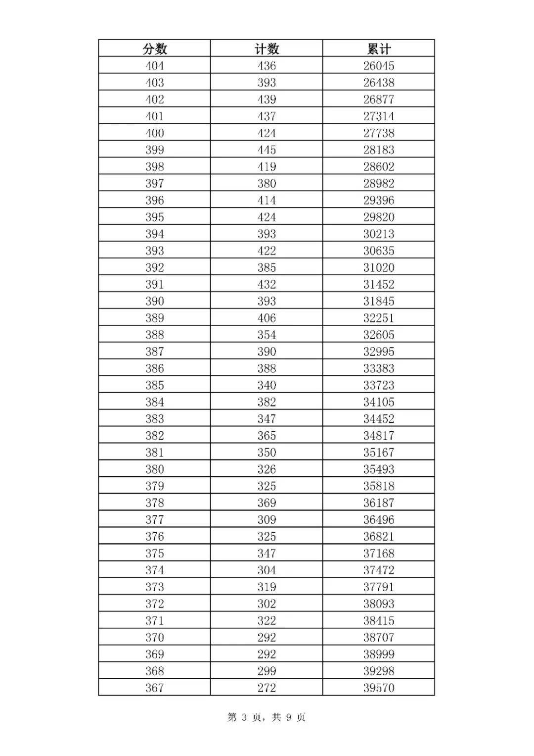 招生|济南中考一分一段表来了！指标生分配方案也出炉