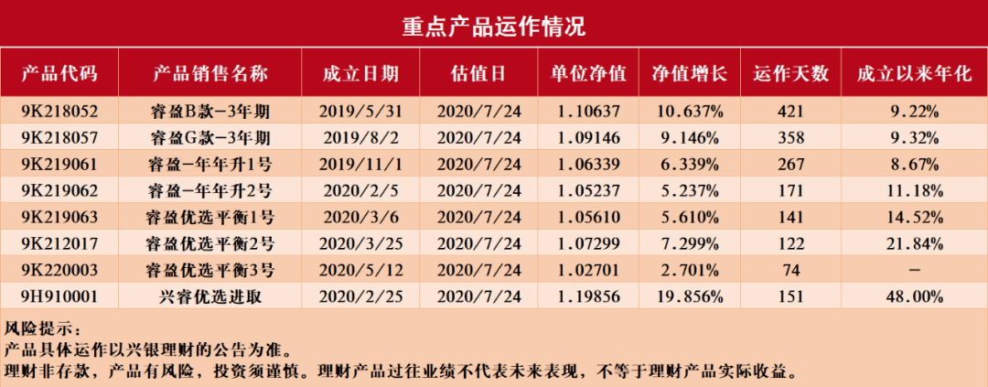 睿盈年年升5号,火热销售中!