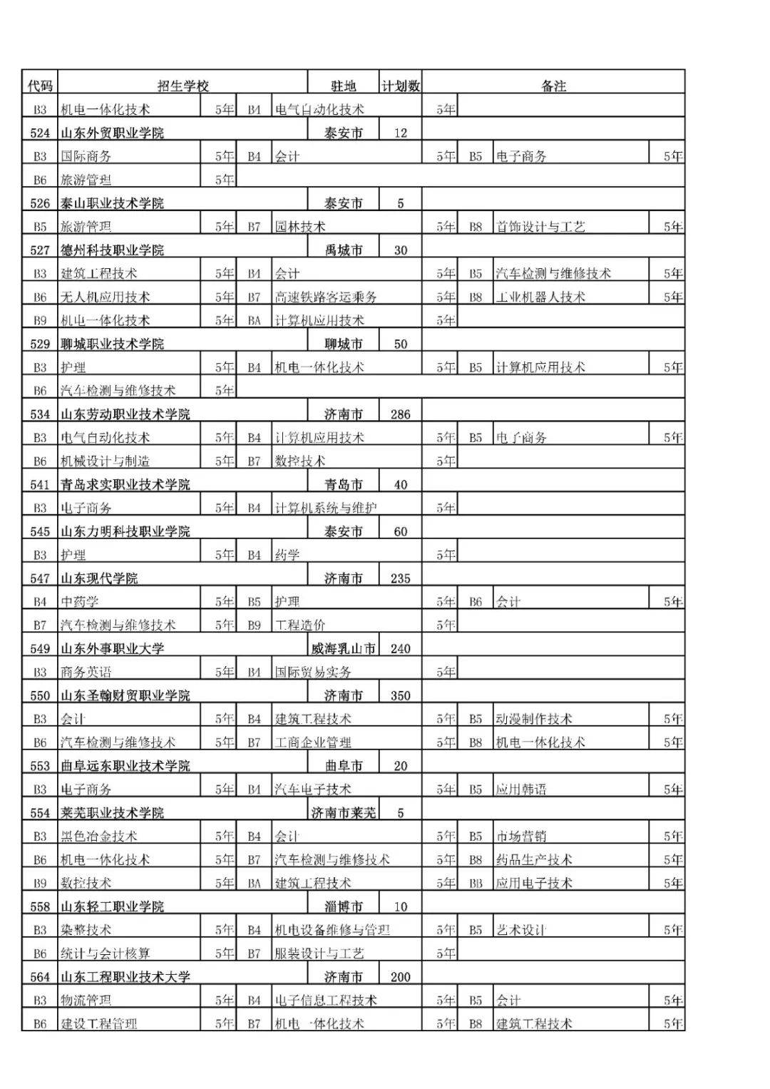 招生|高中阶段招录学校招生代码及计划、指标生分配方案出炉