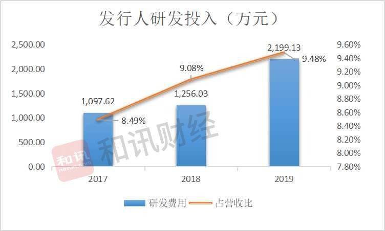 利揚晶片闖科創板IPO 疑董秘辜某身陷股權糾紛牽連公司一致行動人 科技 第8張