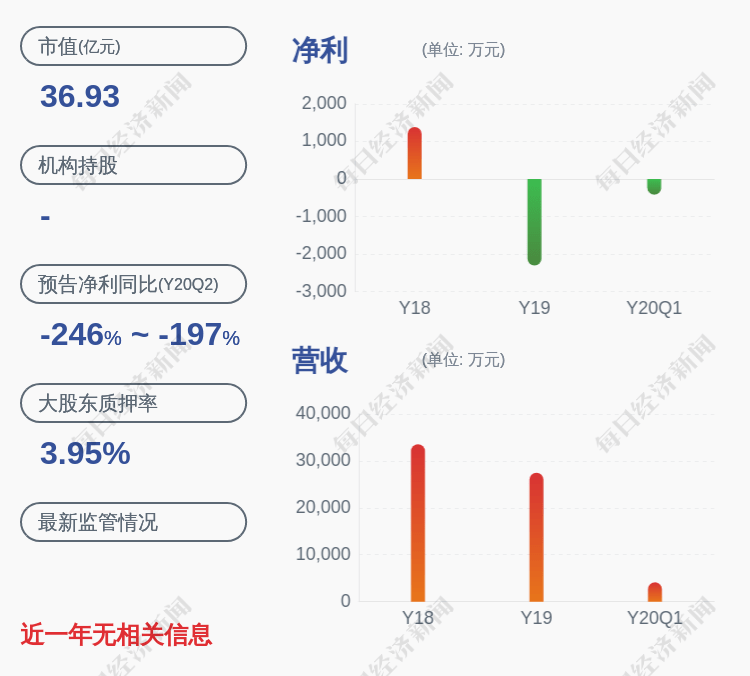 进展公告|深交所向昆明龙津药业股份有限公司发出监管函