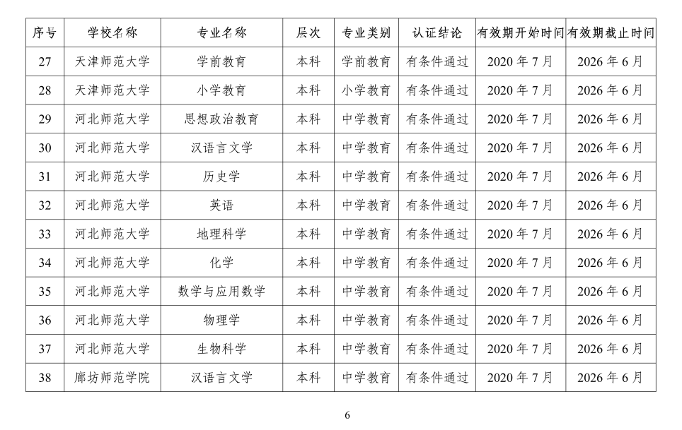 认证|2020年四川高校共5个师范类专业通过认证