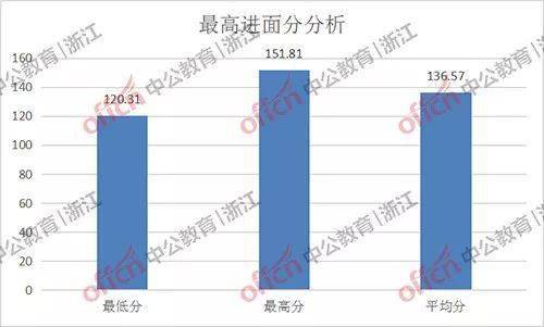 2021年丽水各县市区的gdp_2018年丽水各区县GDP排名 莲都区第一,龙泉第二,庆元人均最少(2)