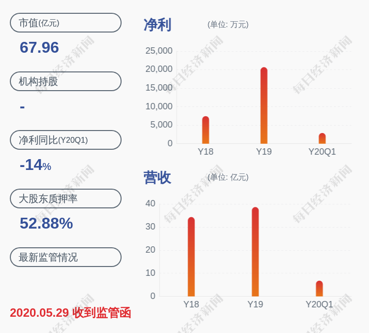 占其|科华恒盛：控股股东科华伟业解除质押约1982万股