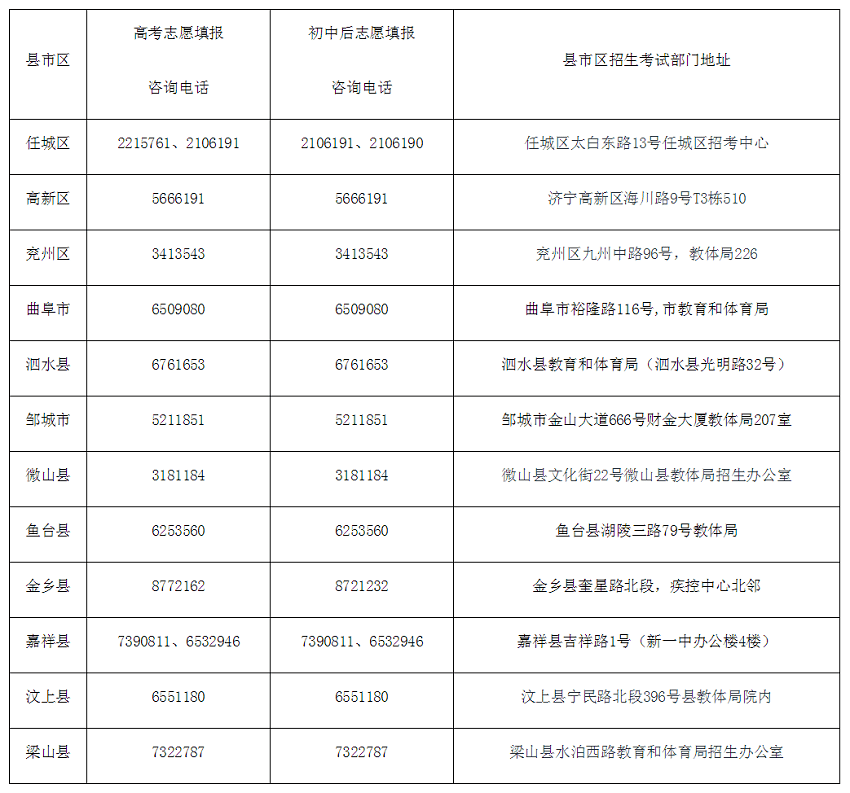 济宁|家长考生收好！济宁公布志愿填报期间各县市区招考部门电话