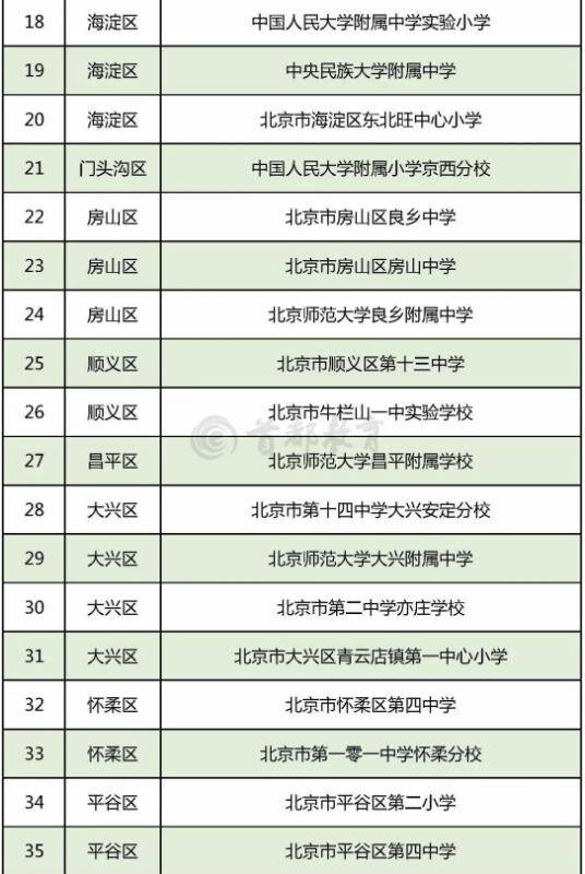 青少年|北京294所学校入选全国青少年校园足球特色学校，全名单