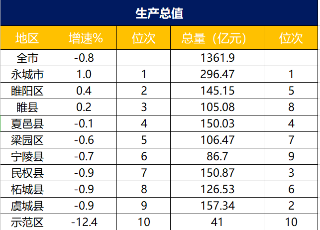 柘城县gdp_柘城县火灾