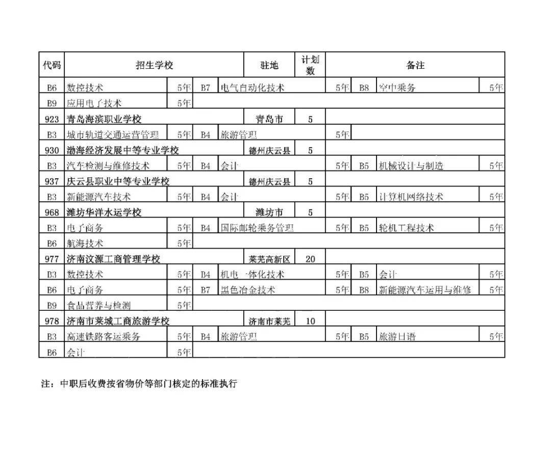 招生|济南中考一分一段表来了！指标生分配方案也出炉