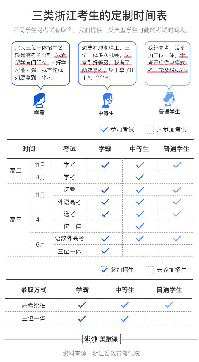 高考|图解｜江苏文科第一名无缘清北，新高考的录取规则你了解吗？